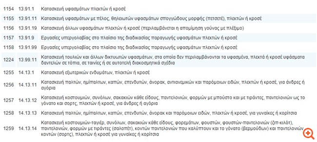 πιν